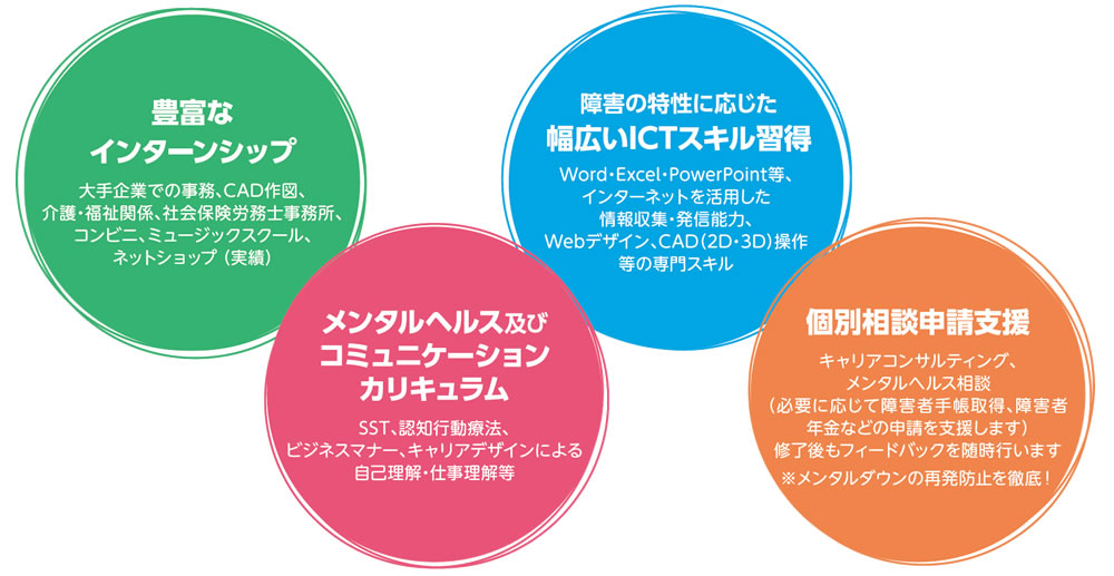 キャリアデザインアプローチの特徴について