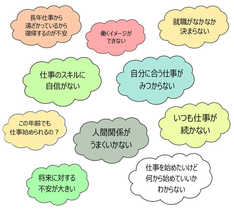 就労移行事業所キャリアデザインアプローチ